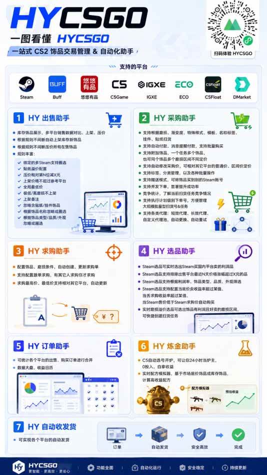 （20285期）游戏全自动搬砖独家首发，日入千元，稳定运行三年，任何人都可以做！-资源共享