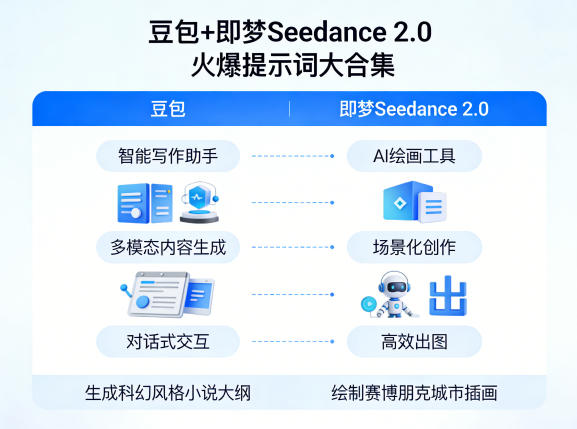 豆包+即梦Seedance 2.0,市面上卖的比较火爆的提示词大合集-资源共享