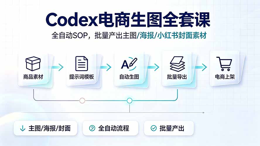 Codex电商生图全套课｜全自动SOP，批量产出主图/海报/小红书封面素材-资源共享