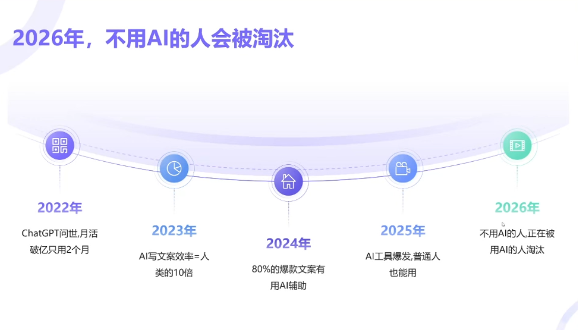 小乔老师·2026AI新模式短视频IP训练营-资源共享