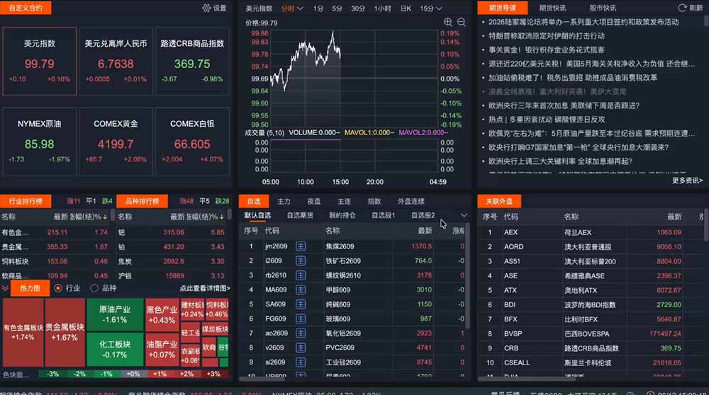 2026期货操盘手专属课程-更新8月，每日实时行情复盘，适配短线玩家打造成熟交易模式-资源共享