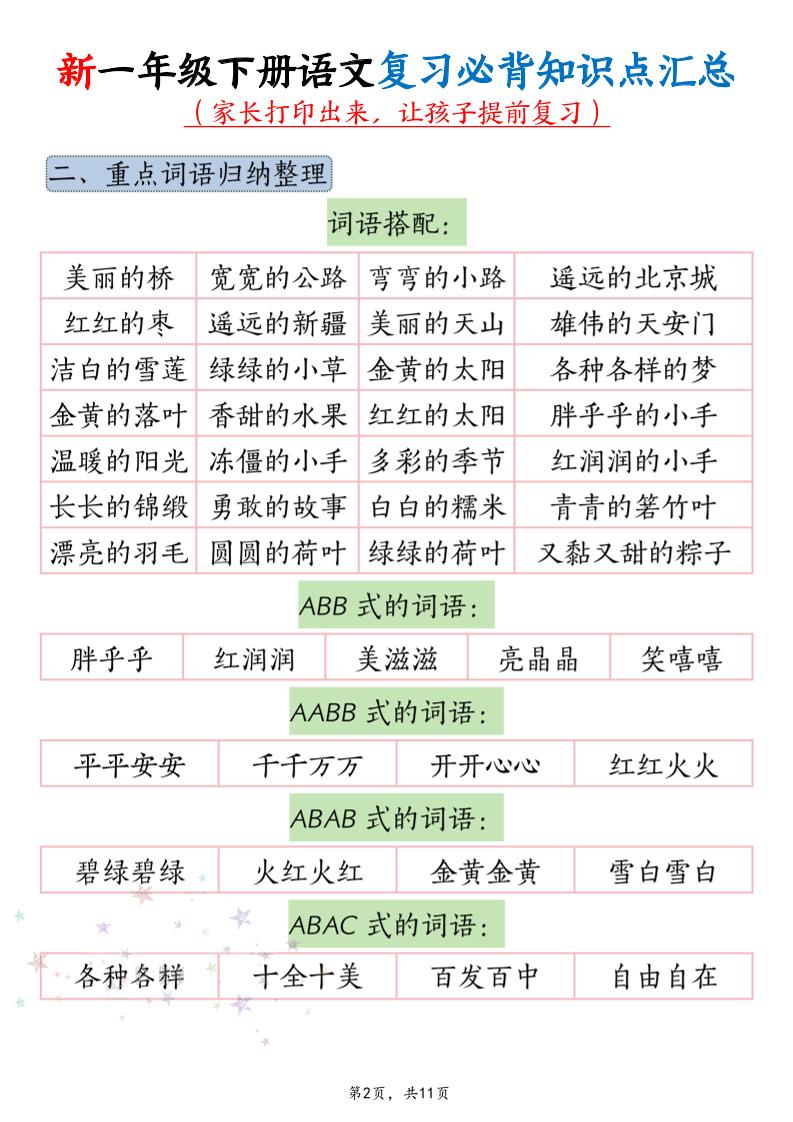 新一年级下册语文复习必背知识点汇总-资源共享