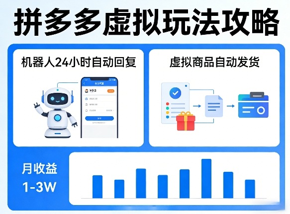 没人告诉你的拼多多虚拟玩法,机器人回复+发货,月搞1-3W【揭秘】-资源共享