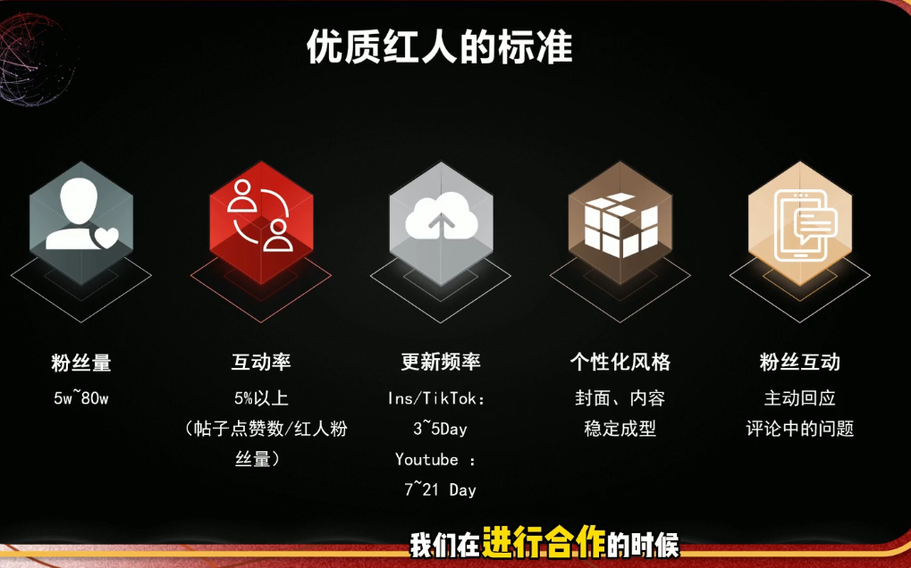Dennis老师·2026海外红人营销实理论课-资源共享