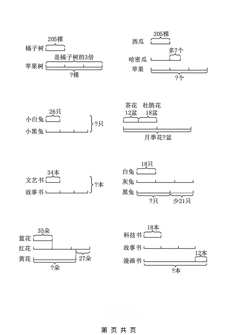 二年级下数学“倍的认识”看图列式计算专项练习-资源共享