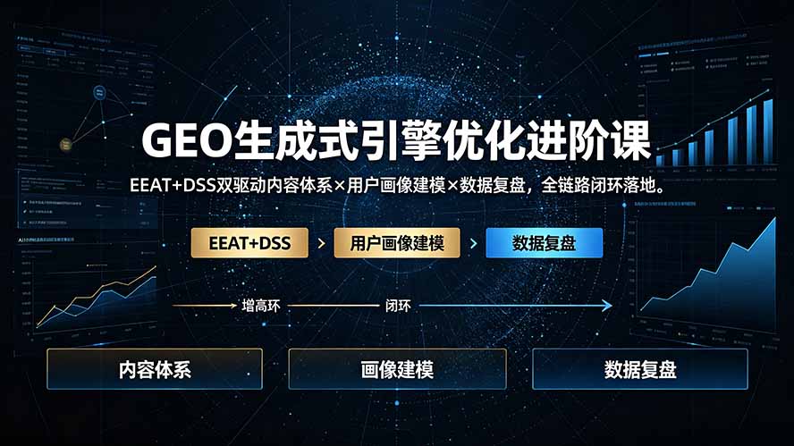 GEO生成式引擎优化进阶课：EEAT+DSS双驱动内容体系×用户画像建模×数据复盘，全链路闭环落地-资源共享