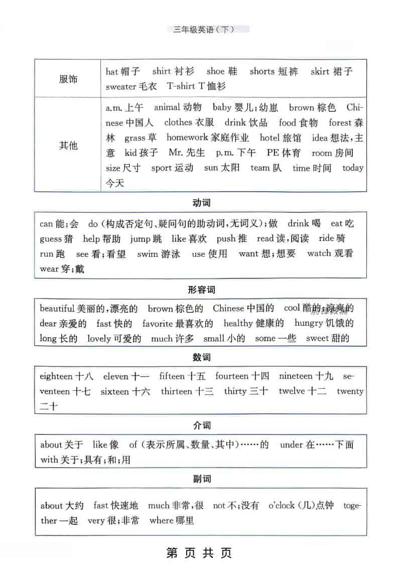 三年级下英语教材知识清单《闽教版》-资源共享