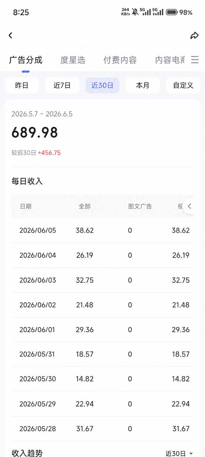 抖音伙伴计划最新玩法，无需配音剪辑，10分钟出一条原创视频，轻松日入三位数-资源共享