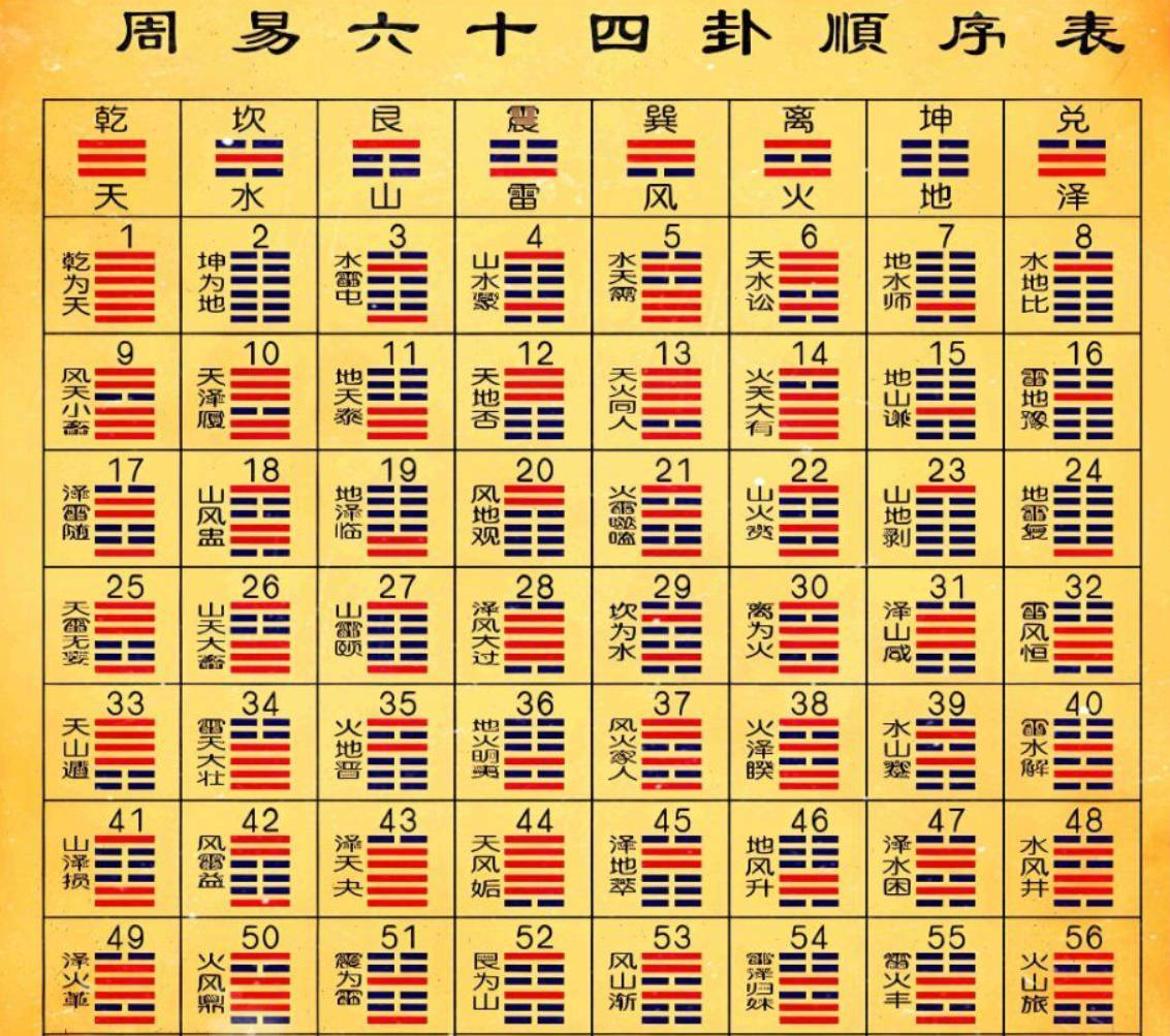 周易六十四卦之苗氏占卜术 v1.0.0-资源共享