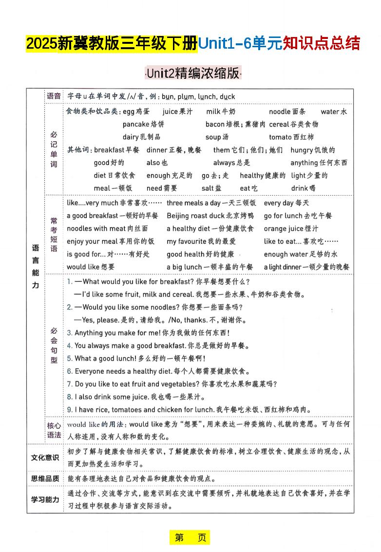 三年级下英语知识点总结《冀教版》-资源共享