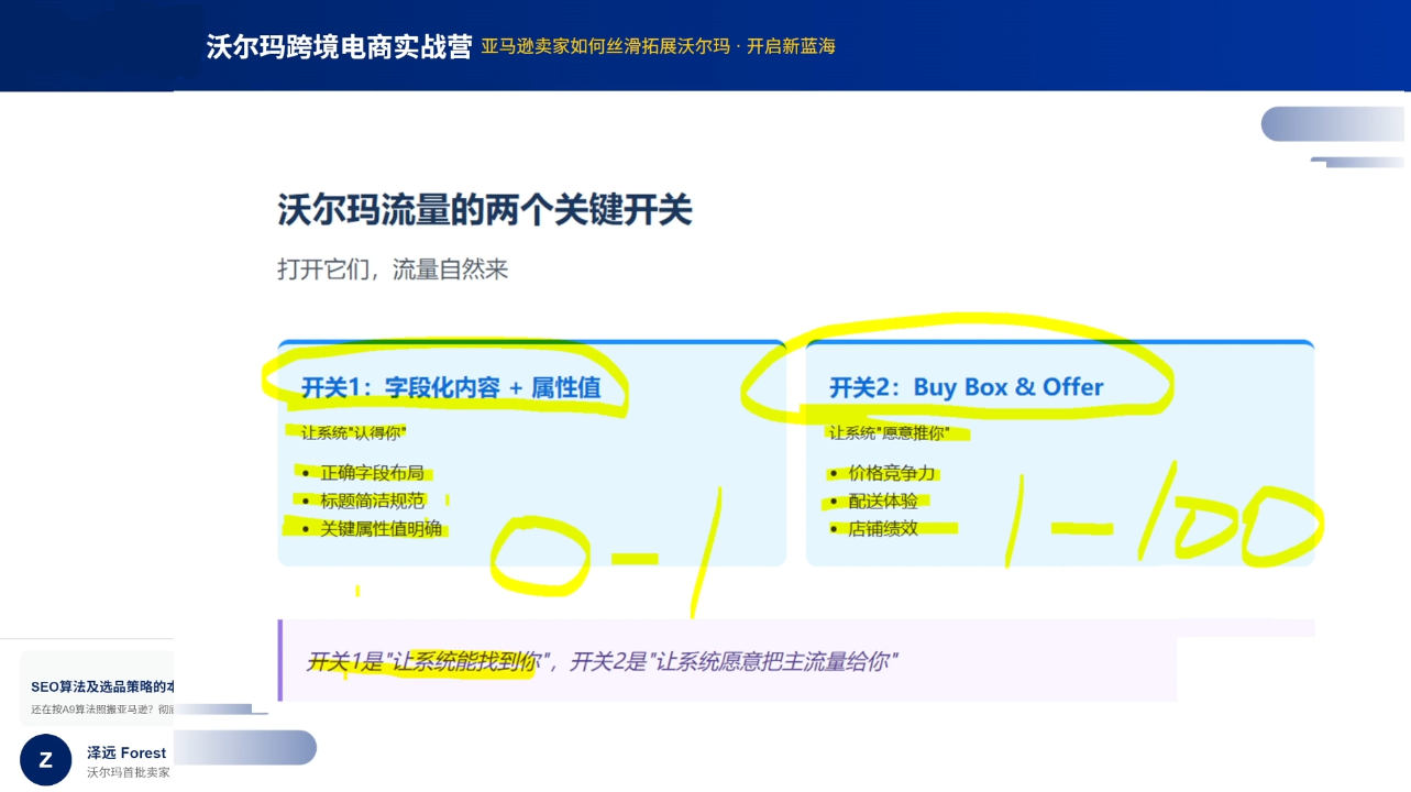 2026沃尔玛跨境电商实战营-资源共享