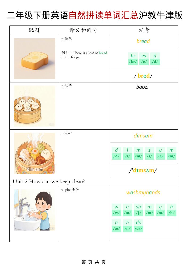 二年级下英语自然拼读单词汇总《沪教牛津版》-资源共享
