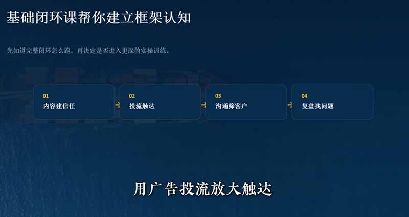 外贸获客｜社媒闭环实战·Facebook&TikTok运营全攻略，从账号搭建到成交转化一站式落地教学-资源共享