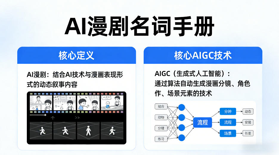 AI漫剧名词手册，分清AI漫剧核心定义，弄懂核心AIGC技术-资源共享