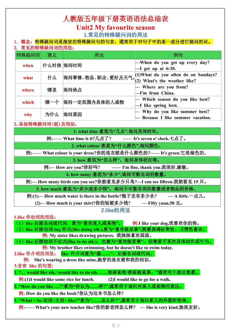 五年级下英语1-6单元语法总结表《人教版PEP》-资源共享
