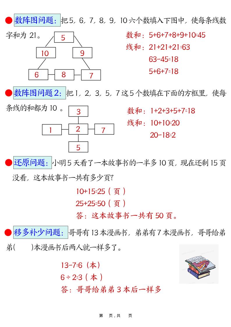 二年级下数学易错思维应用题专项训练-资源共享
