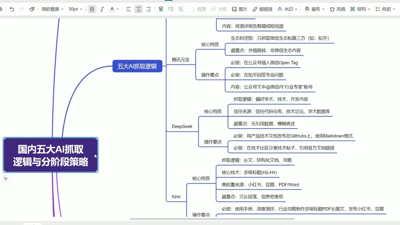陆老师·GEO生成引擎优化实战课-资源共享