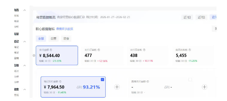小红书虚拟矩阵4.0：单店4带1矩阵，单店月被动成交1.1W，可工作室矩阵放大-资源共享
