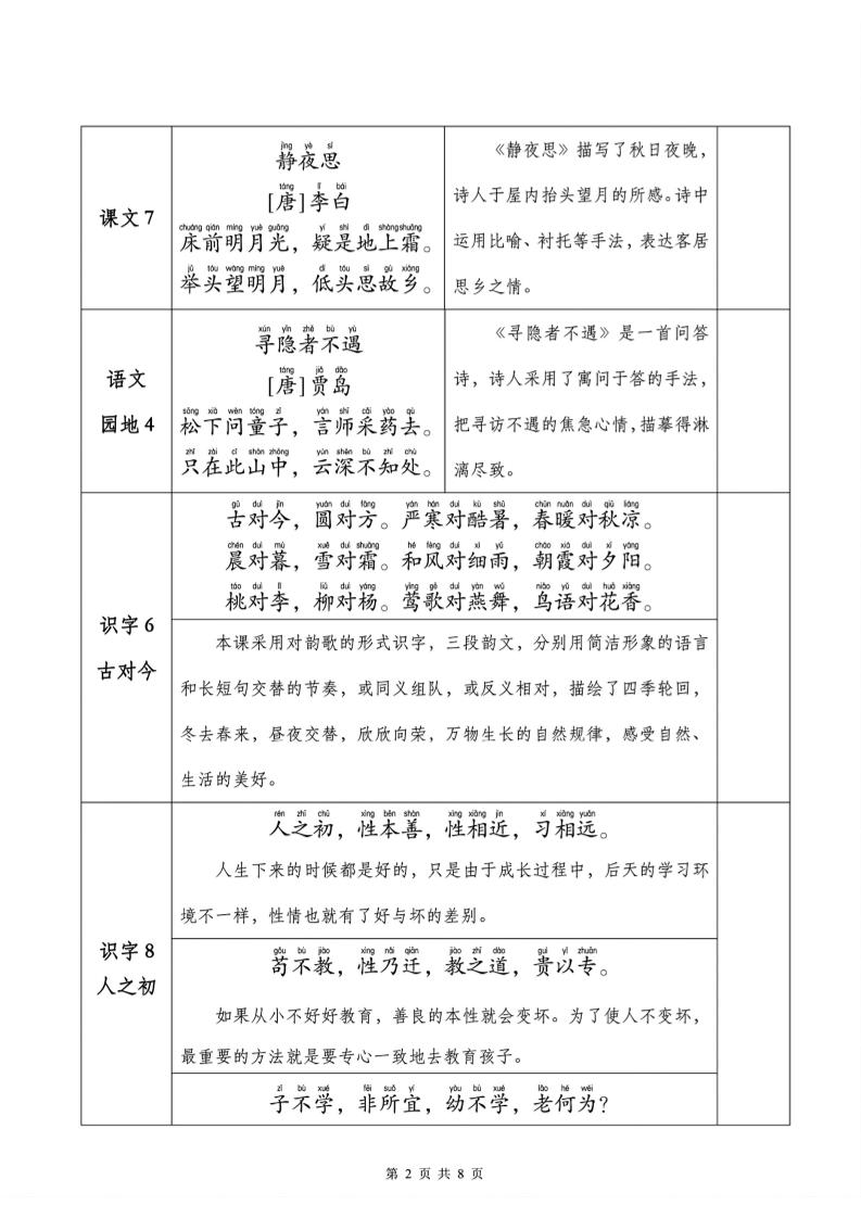 一下语文课文背诵+默写表-资源共享