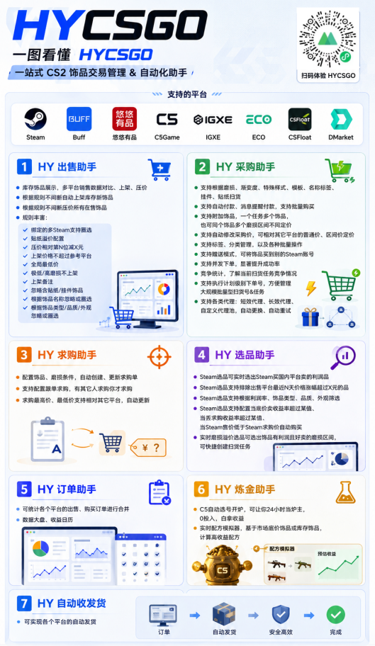 实现全自动游戏搬砖躺赚,每日稳定收益千元,近几年最稳,一台设备就能做!-资源共享