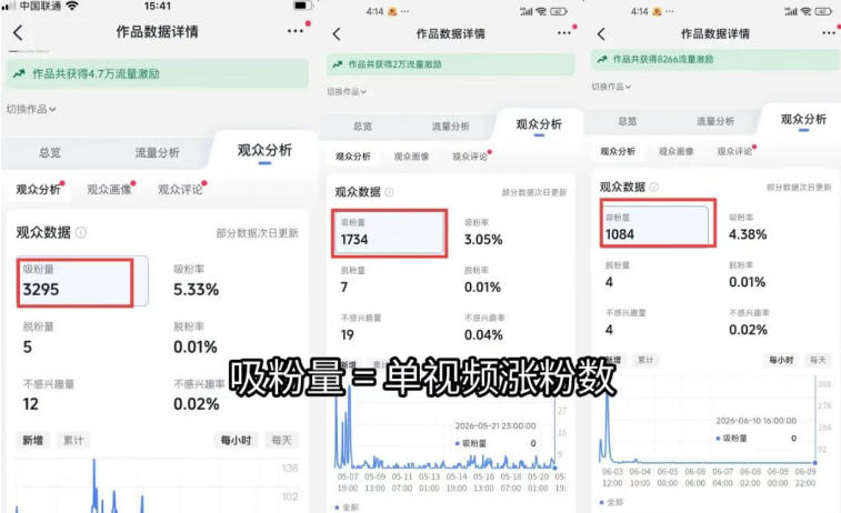 苗子起号涨粉实战变现训练营,多类目零基础爆款起号、精准起号节奏、新手稳涨粉可落地变现全课-资源共享