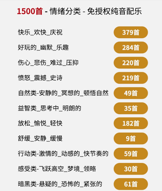 自费9.9元购买素材,1500首纯音乐免版权音乐包,中文分类,抖音快手自媒体音效素材资源-资源共享