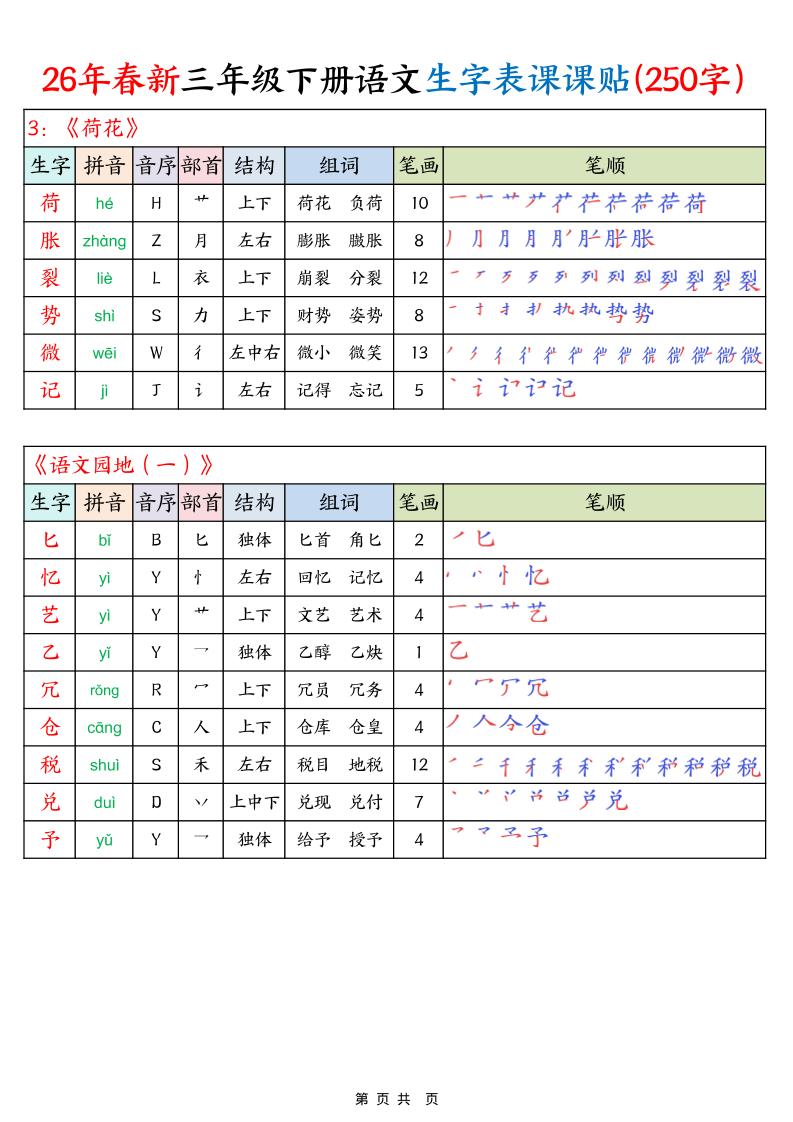 26年春新三下语文生字表课课贴（250字）14页-资源共享