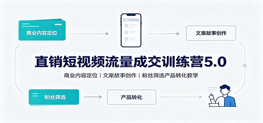 直销短视频流量成交训练营5.0:商业内容定位,文案故事创作,粉丝筛选产品转化教学-资源共享
