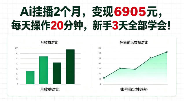 Ai挂播2个月,变现6905,每天操作20分钟,新手3天全部学会!【揭秘】