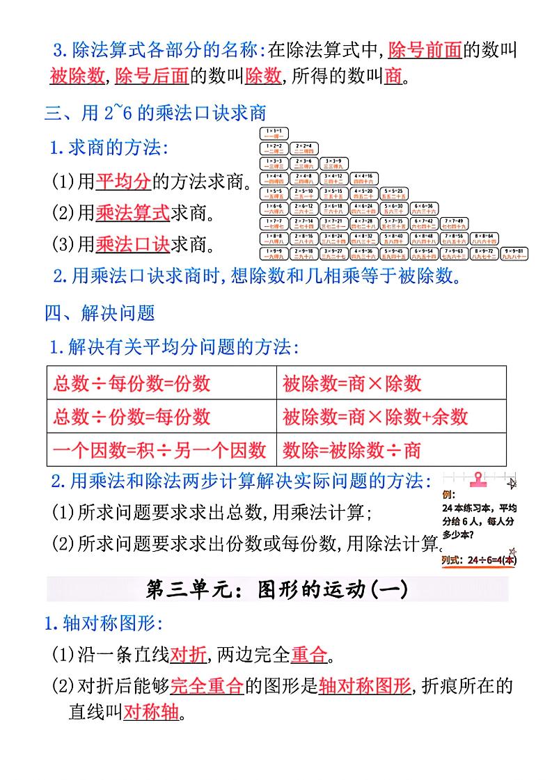 二年级下数学全册重点知识归纳-资源共享