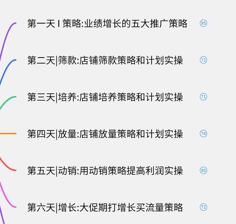 图片[1]-淘宝高阶运营私家课(更新26年-资源共享