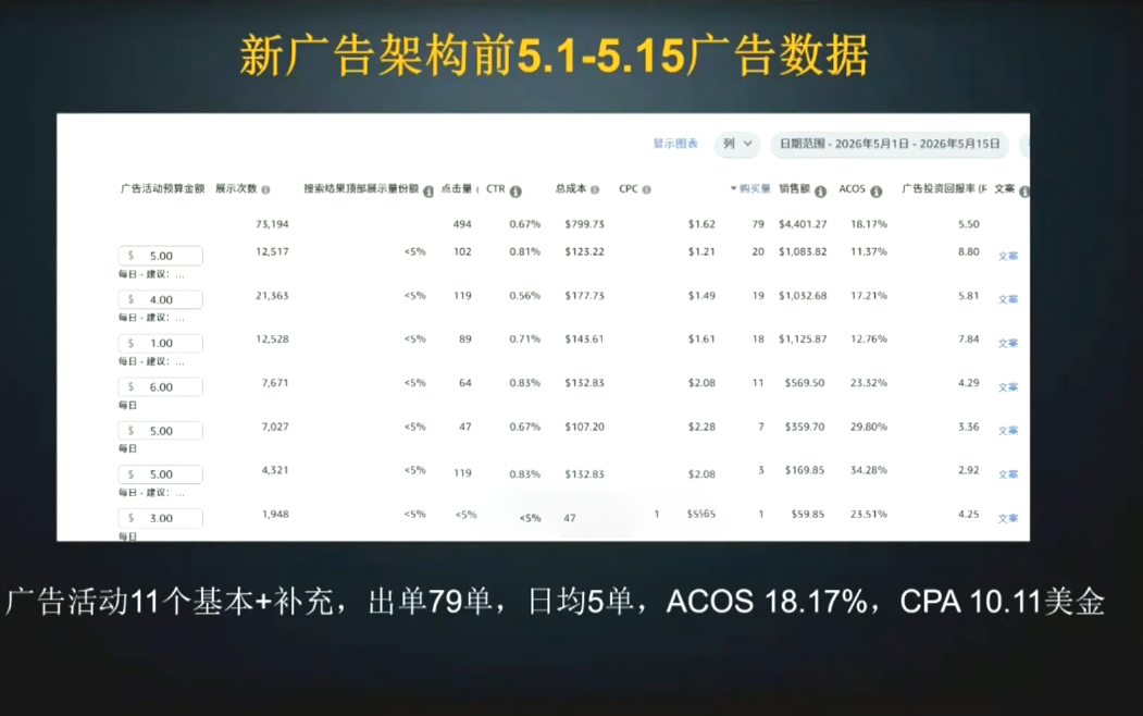 skyla·亚马逊运营实战课(更新7月)-资源共享