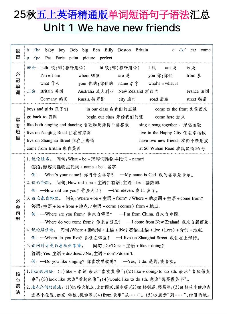 五上英语人教精通版单词短语句子语法汇总