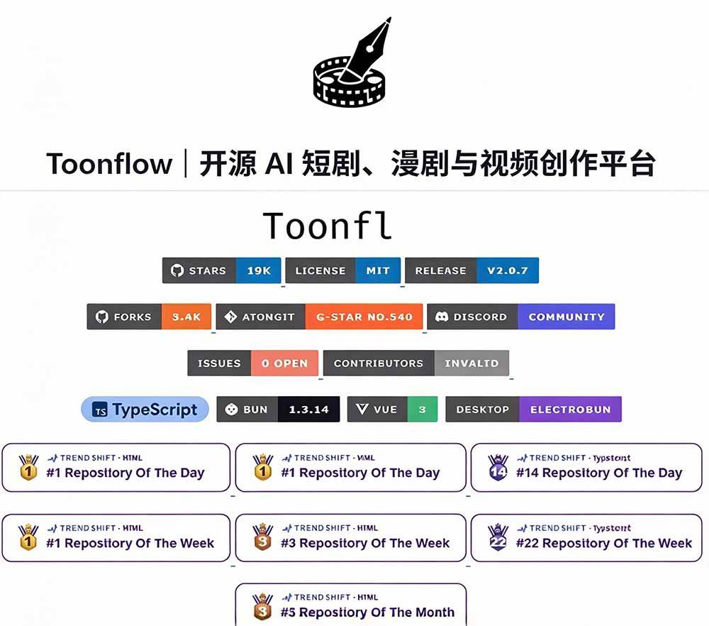 (21175期)做AI短剧总卡在流程上?1.9w stars的Toonflow-app把剧本分镜到出片串起来了,爆火视频创作工作台 (21175期)做AI短剧总卡在流程上?1.9w stars的Toonflow-app把剧本分镜到出片串起来了,爆火视频创作工作台