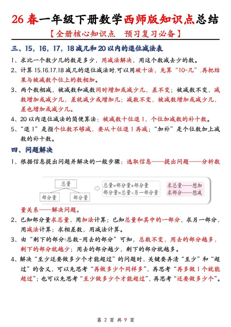 一年级下数学全册知识点总结《西师版》-资源共享