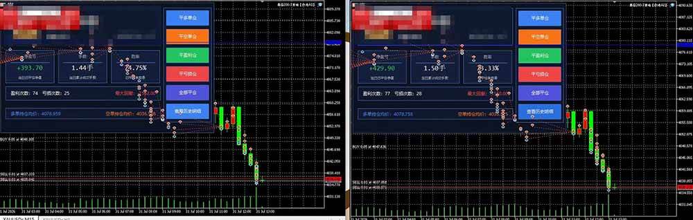 （20433期）AI智投EA量化训练营【第三期】，多策略智投+防爆技术+趋势分析 ，轻松上手，矩阵放大，长期稳定。-资源共享