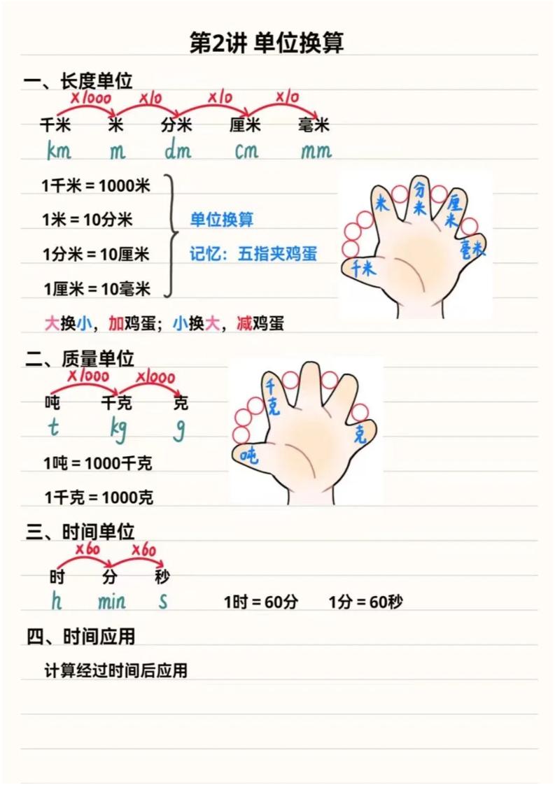 三年级上数学重点思维知识点汇总-资源共享