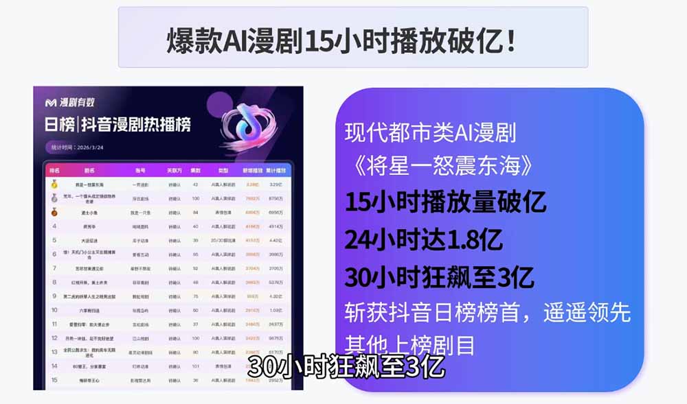 AI漫剧制作实战课程：剧本撰写+角色场景+分镜+图生视频，从工具学习到落地实操-资源共享