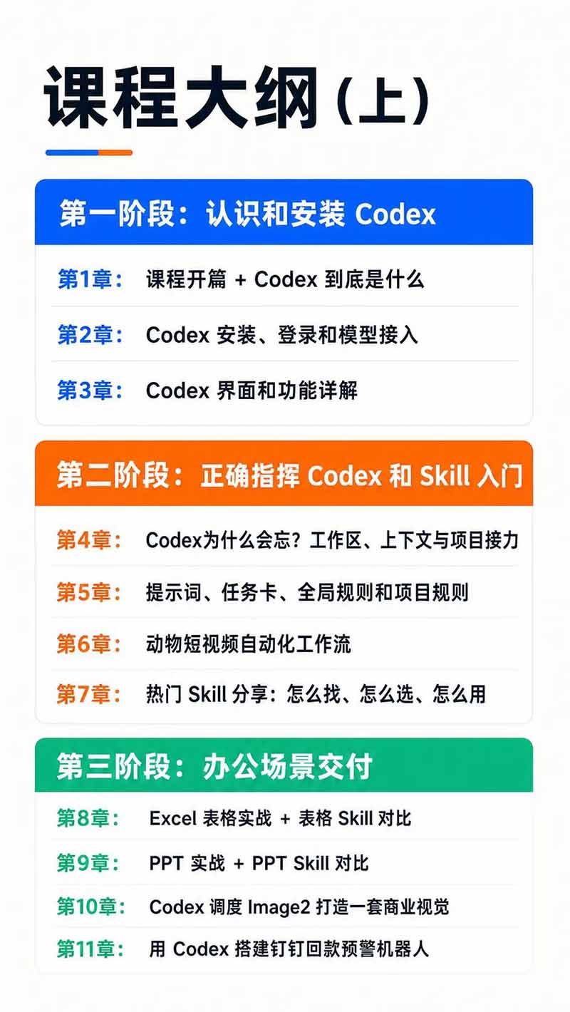 图片[3]-Codex AI实战应用营从工具到项目交付；五大阶段二十章内容案例实操为主线，系统掌握Codex全栈实战能力-资源共享