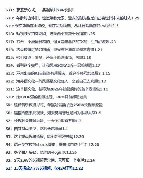 2026年油管情报包，youtube热门玩法风向标，助力创作者精准踩中风口，实现流量与变现的双重突破-资源共享