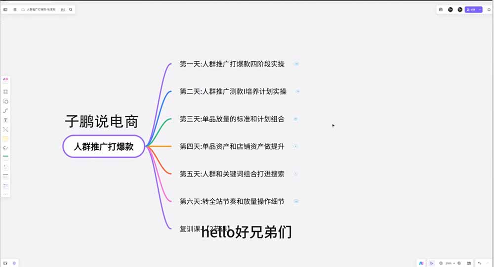 淘宝高阶运营私家课(更新26年-资源共享
