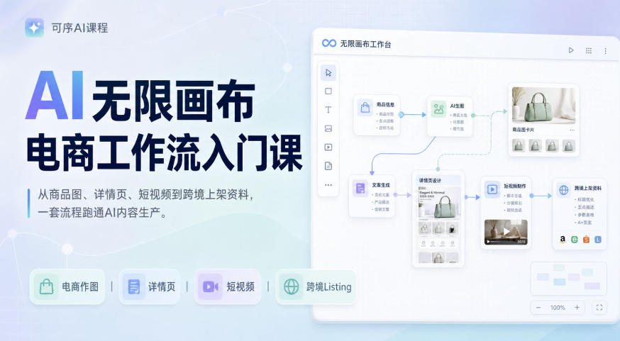 AI无限画布电商工作流入门课，从电商图片、详情页、带货视频到TK亚马逊产品上架模板实战,一套课程搞定-资源共享