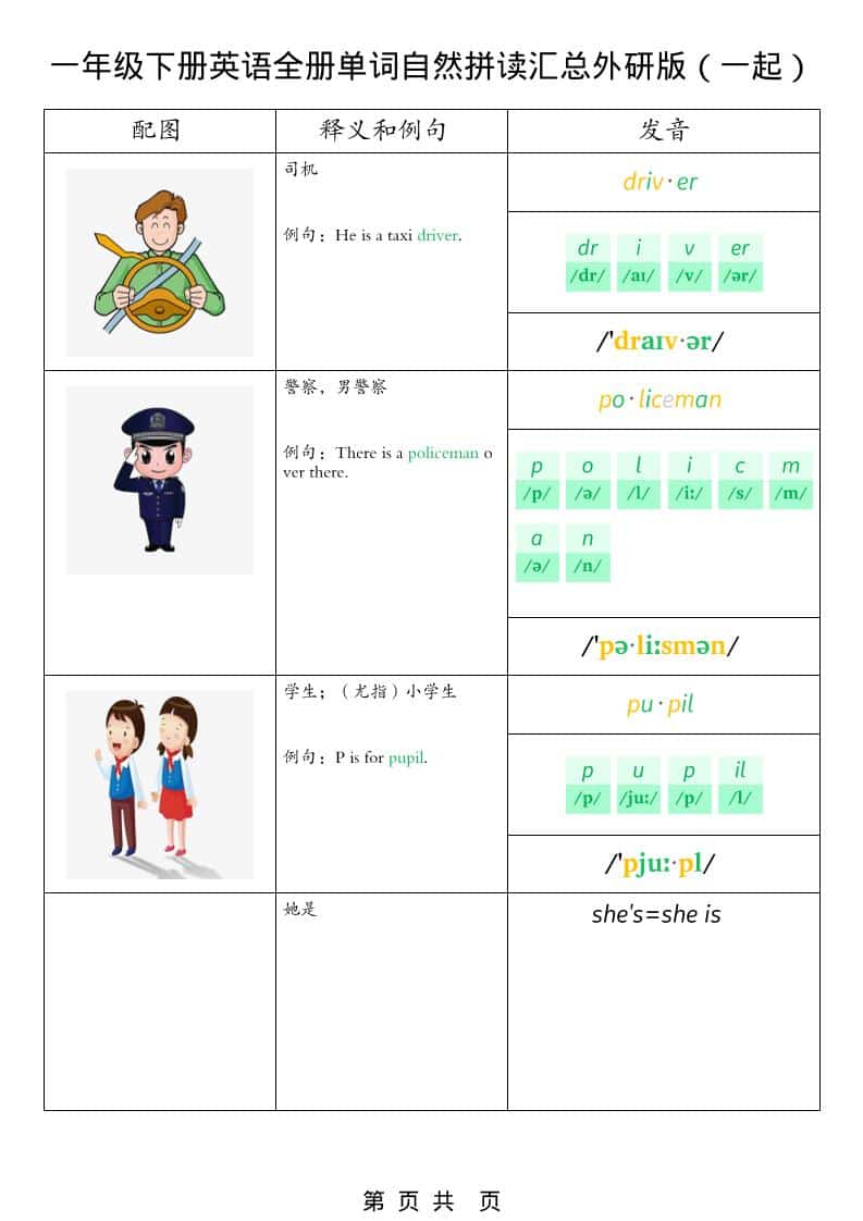 一年级下英语全册单词自然拼读汇总《外研版（一起）》-资源共享