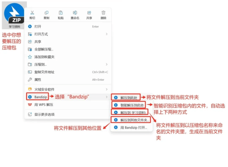 新手进站资源获取必看篇：网站内资源如何正确下载？获取到的压缩文件如何解压？手把手教你如何操作