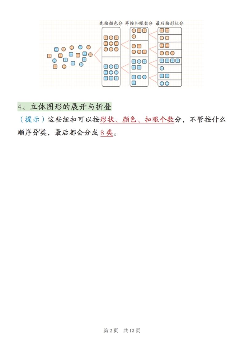 新二上数学期末高频知识点汇总（人教版13页)-资源共享