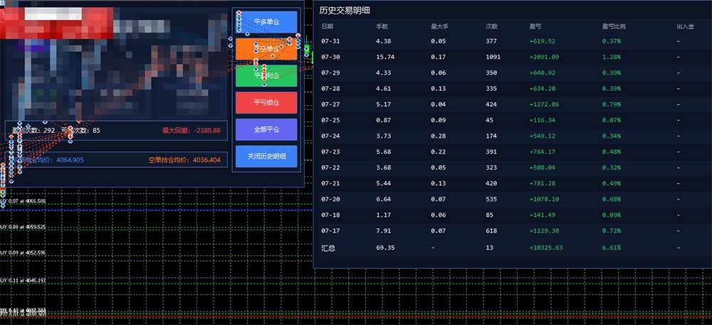 图片[1]-AI智投EA量化训练营，多策略智投+防爆技术+趋势分析 ，轻松上手，矩阵放大，长期稳定。-资源共享
