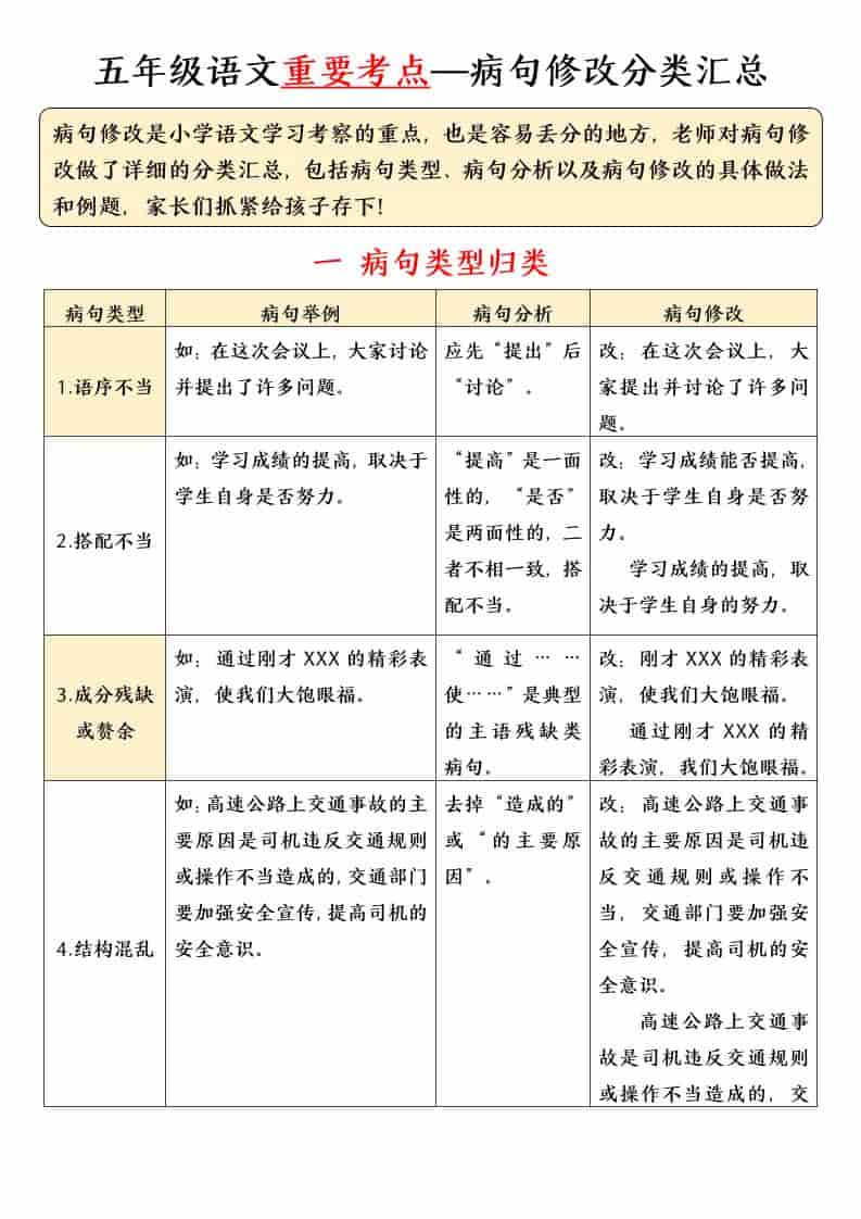 五年级下语文病句修改专项（含答案）