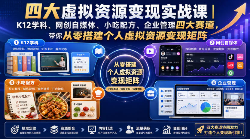 四大虚拟资源变现实战课|K12学科、网创自媒体、小吃配方、企业管理四大赛道,带你从零搭建个人虚拟资源变现矩阵-资源共享