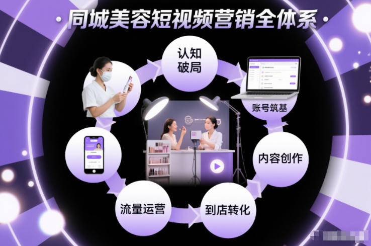 同城美容短视频营销全体系，从认知破局、账号筑基、内容创作、流量运营到到店转化的完整落地体系-资源共享