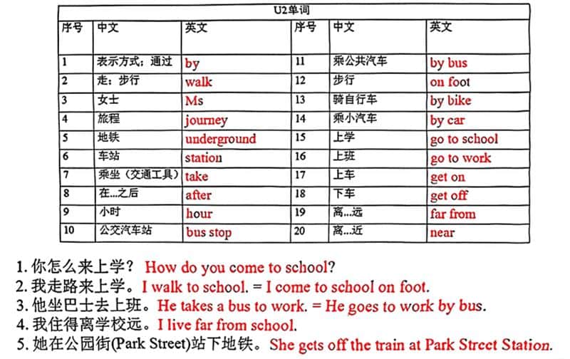 五年级上英语各单元单词和句子必背默写《沪教牛津版》-资源共享